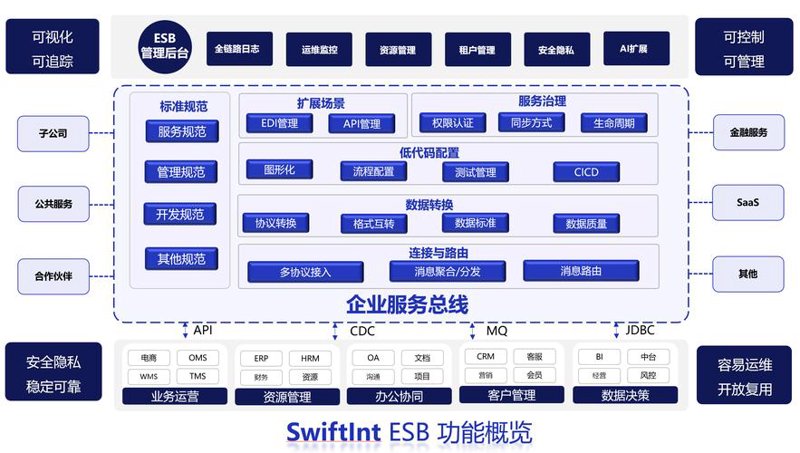 紧跟科技趋势，探索未来城市生活